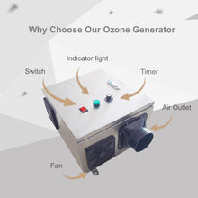 Load image into Gallery viewer, 80 g/h Ozone Generator,Ozone Machine Odor Removal,Ozone Generator for Home