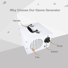 Load image into Gallery viewer, 10g/h Ozone Generator,Ozone Machine Odor Removal